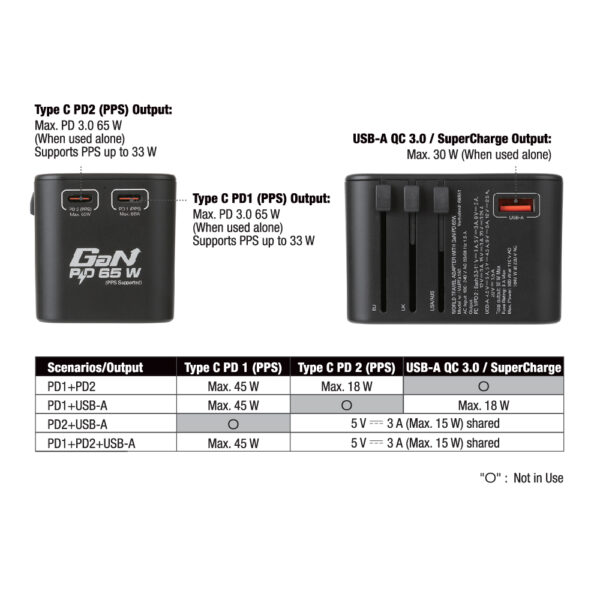 3 Port 65W PD 3.0 & QC 3.0 GaN Universal Travel Adaptor - Image 10